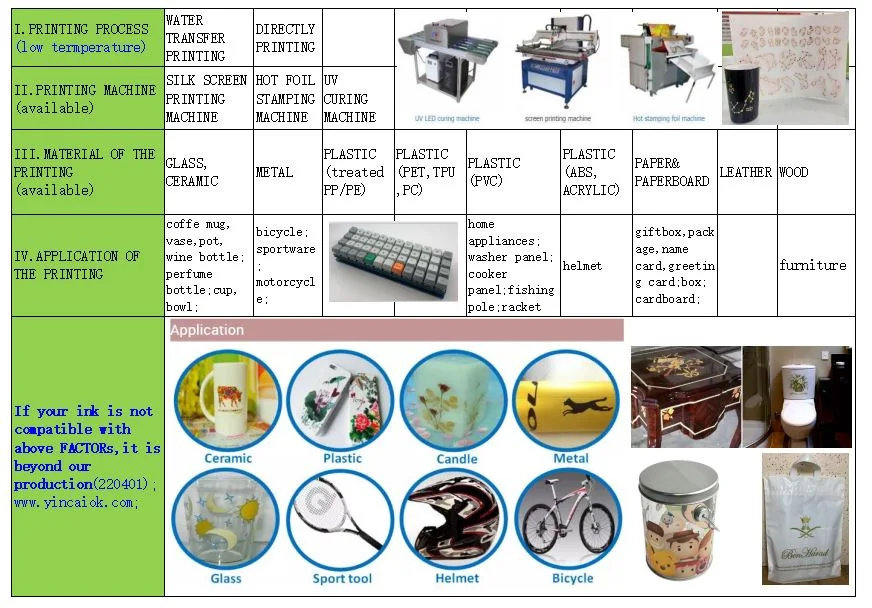 Foshan Yincai UV LED Ink Foil Water Based Ink glue for PP_PE_PVC Stickers